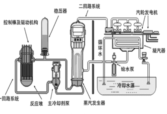 凝汽器排汽壓力對應(yīng)下飽和溫度對汽輪機(jī)排汽量Dc的偏導(dǎo)：